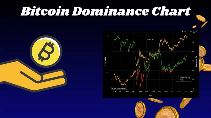 Bitcoin Dominance chart