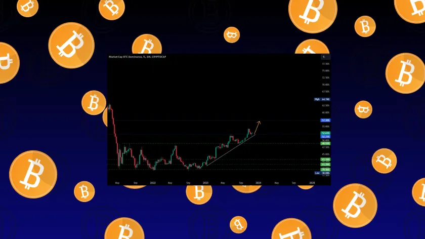 Bitcoin Dominance chart