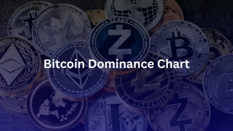 Bitcoin dominance chart