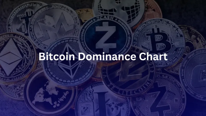 Bitcoin dominance chart