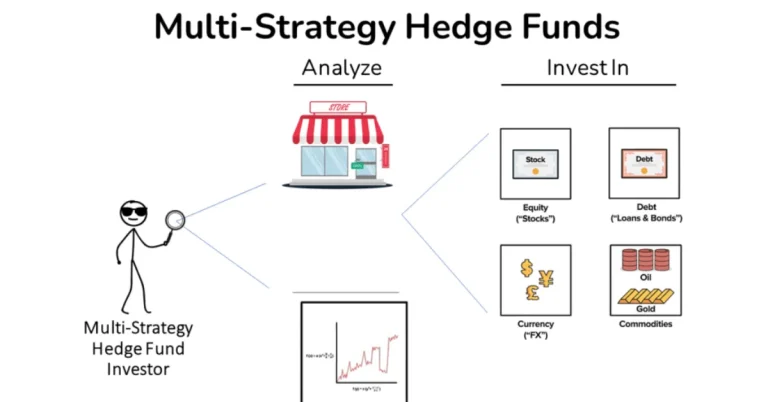 Top Multi-Strategy Hedge Funds for Maximum Returns