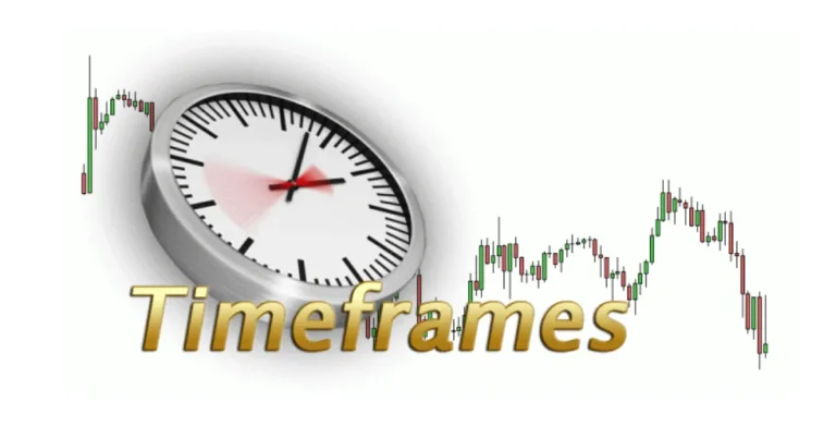 Traders time frame