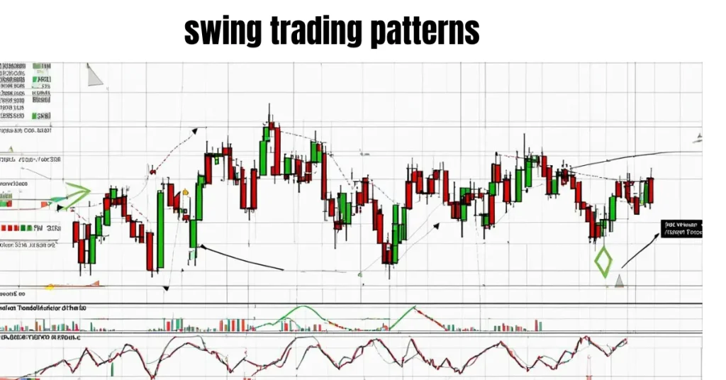 swing trading patterns