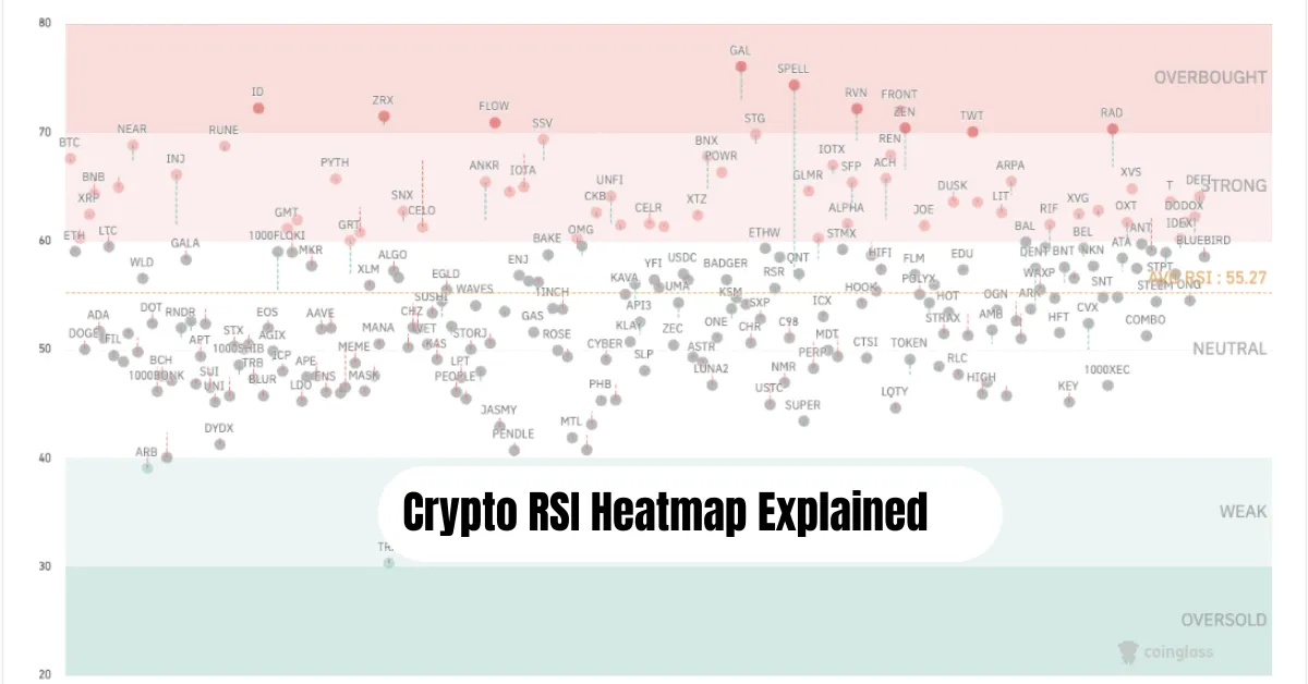 Crypto RSI Heatmap