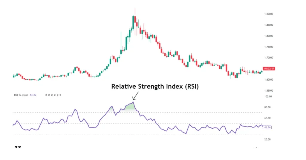 Relative Strength Index