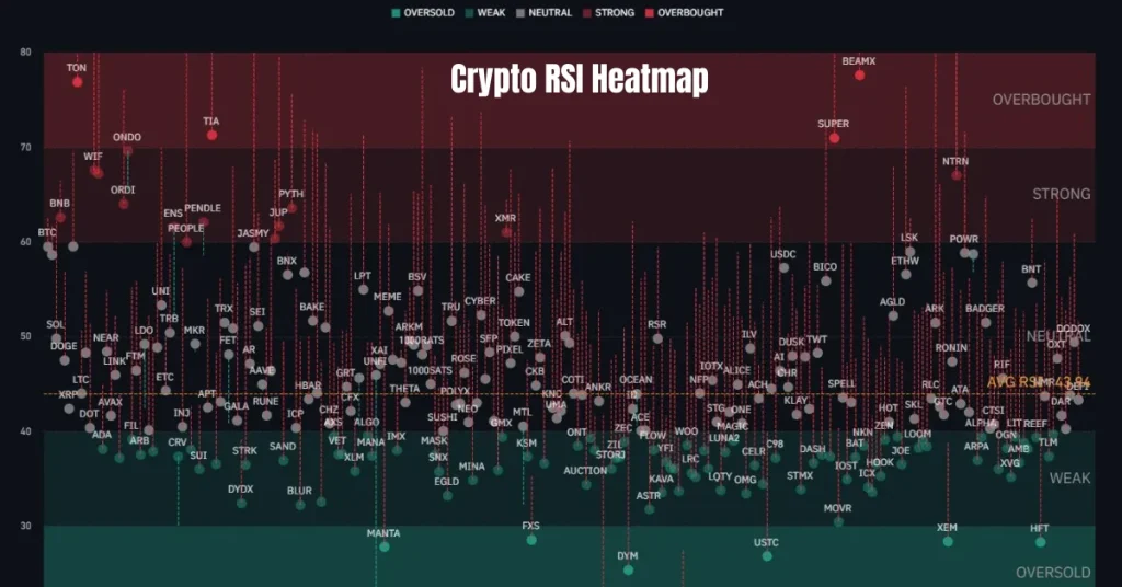 Crypto RSI Heatmap